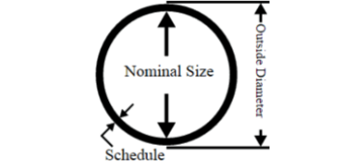 Pipe Nps Size Chart