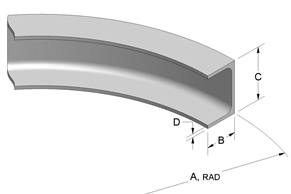 channel bending flanges in