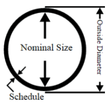 Nominal Diameter Pipe Size Chart